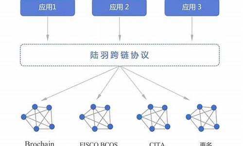 TRC20跨链平台(xut跨链)