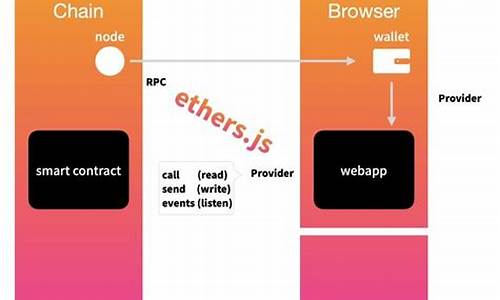 学习如何在Ethereum钱包中管理NFT资产(ethereum钱包 手机)