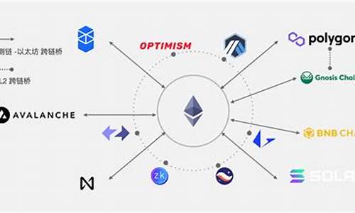 Ethereum跨链平台(eth跨链到bsc)