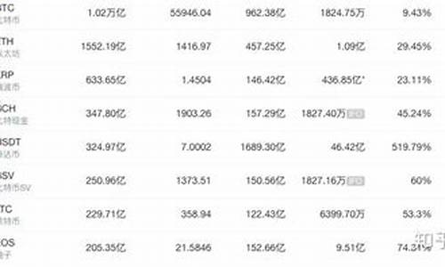 ERC20闪兑(cobo闪兑)