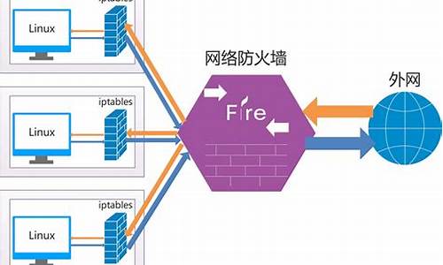 ERC包安全设置及最佳实践分享(erc有哪些安全相关系统)