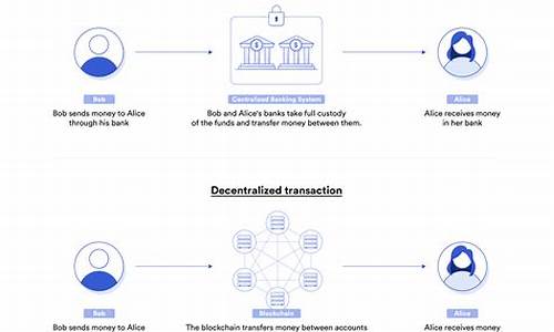 科普：区块链转账与银行转账的不同之处(区块链转账原理)
