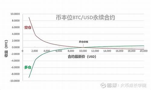 币本位合约和USDT合约有什么区别(币本位合约和usdt合约哪个好)