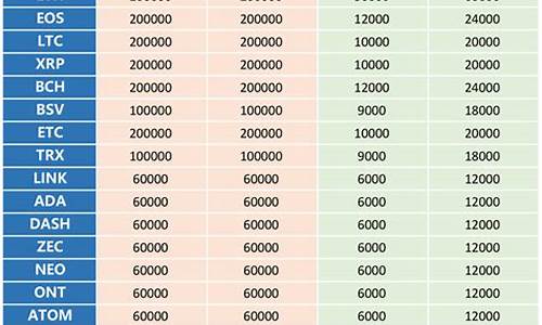 永续合约的对手价是什么意思？永续合约入门级教程(永续合约对手价买一价卖一价)