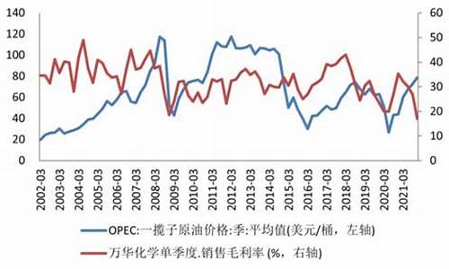 2021年最可能涨的数字货币 2021年最值得投资加密货币