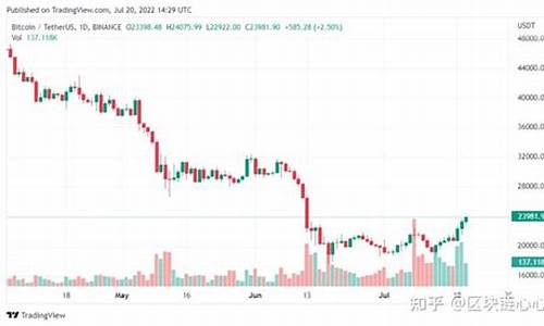 02月10日以太坊价格今日行情 1以太坊(ETH)多少人民币