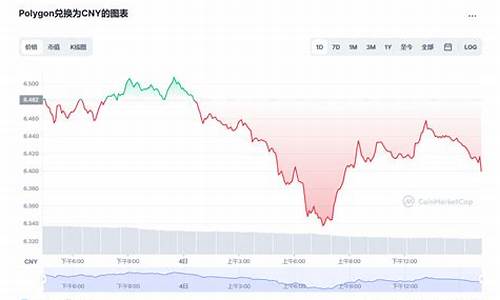 MATIC币今日行情价格_03月09日MATIC币实时行情走势图分析(mass币今日行情)