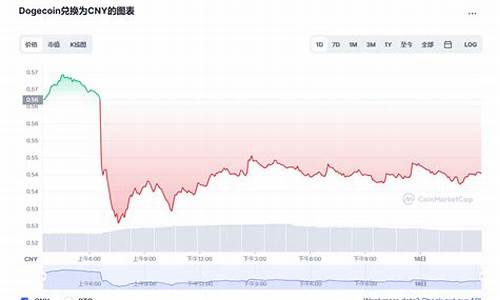 狗狗币价格今日行情走势图_05月11日狗狗币现在多少钱一枚人民币(狗狗币今日的价格)