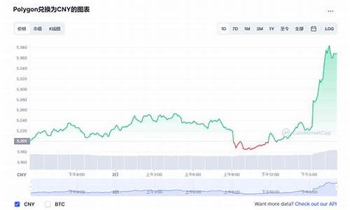 MATIC币价格今日行情_04月24日MATIC币最新价格实时行情(matic币最新消息)