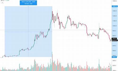 比特币价格行情走势图_05月23日比特币最新价格行情分析(2020312比特币价格)