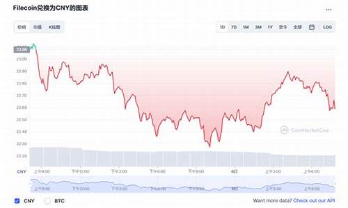FIL币价格今日行情_03月09日文件币FIL币价格行情实时走势图(fil币 行情)