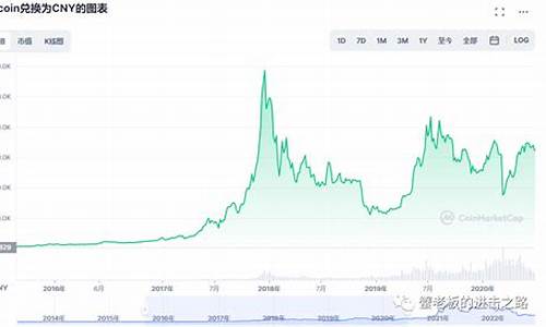 比特币最新价格美元_05月12日比特币BTC实时价格行情走势图