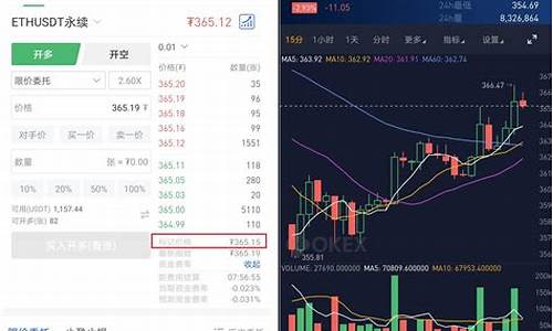 合约币本位和金本位哪个划算？(合约u本位好还是金本位好)