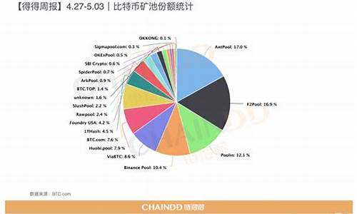 2023全球数字货币交易平台排行榜前十名