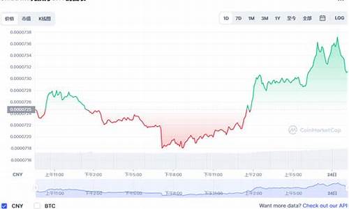 SHIB币价格今日行情_20230219SHIB币今日实时走势图(shib币的最新价格)