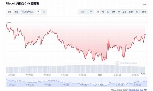 FIL币价格今日行情_04月27日FIL币最新价格走势分析(fil价格_fil今日行情_fil币实时行情走势图)