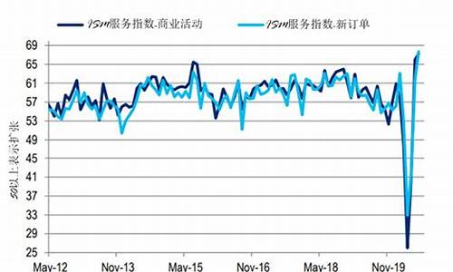 美国非农超预期3倍 Fed恐加大升息 美股和比特币随之下跌(今天美国非农数据预测)