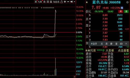 超15档杠杆比特币ETF提交申请！分析师：前所未见(比特币50倍杠杆手续费高)