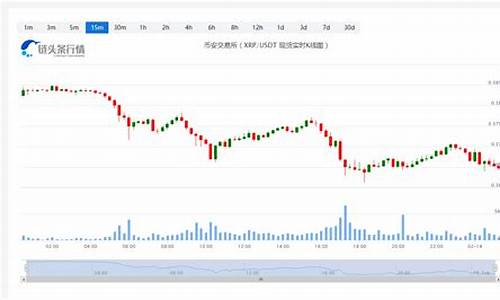 瑞波币价格今日行情_20230207瑞波币价格今日行情走势图分析