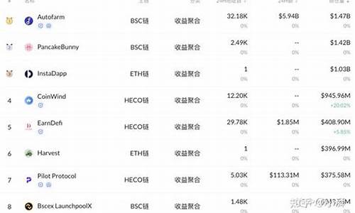 以太坊杠杆有资金要求吗？交易有风险吗？(以太坊杠杆交易是什么意思)