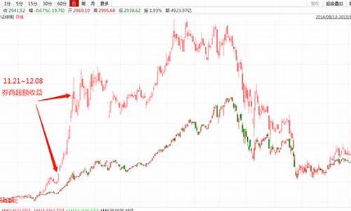 牛市早期！Bitfinex：比特币价格黄金交叉、抛压持续减少(黄金价格也在)