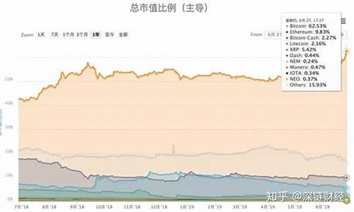 比特币涨山寨币反而跌了怎么回事？(比特币山寨是什么意思)