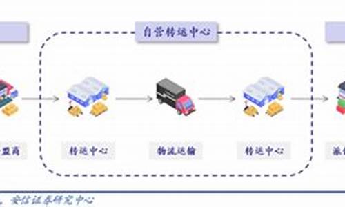 全仓模式和逐仓模式的优劣势有哪些？ 全仓模式和逐仓模式的优缺点介绍