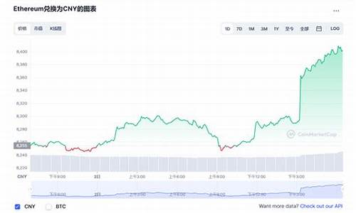 以太坊最新价格行情美元_08月31日以太坊实时价格行情走势图(以太坊最新价格 美元)