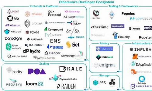 探索Ethereum web包的智能合约功能及应用场景(etl智能合约链)