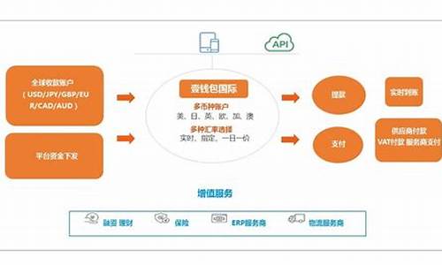 ERC拟钱包的优势及其在加密货币生态系统中的应用(erc20钱包)