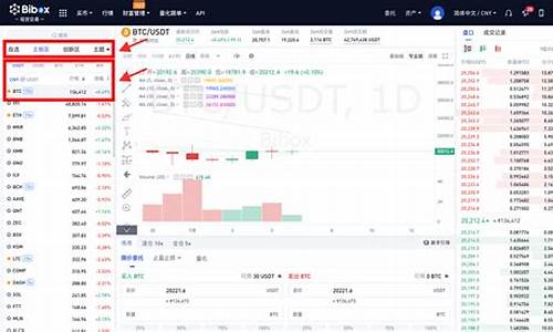 BTC兑换USDT的最佳平台推荐及操作步骤解析