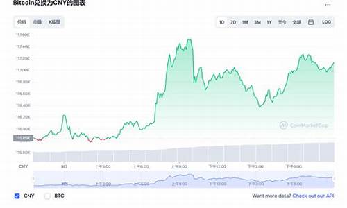 Bitcoin价格走势分析：如何在兑换人民币时抓住最佳时机？(btc兑换人民币比例)