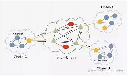 BSC跨链发展趋势：揭示未来区块链互联互通的新方向(bsv跨链)