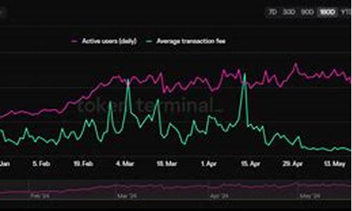 提高Ethereum加密货币钱包安全性的实用技巧