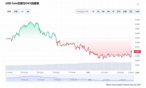 USDC兑换网站：全面解析USDC稳定币的交易平台选择攻略