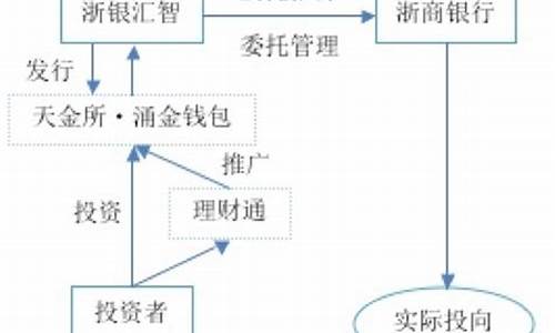 涌金钱包1号安不安全(涌金投资控股)