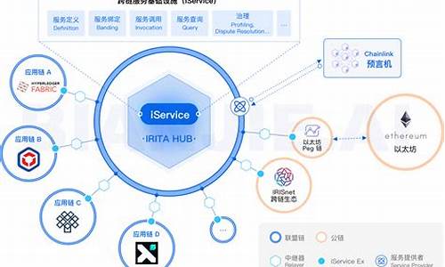 跨链资产安全保障：BOSS Wallet跨链桥钱包助您实现资产无缝转移