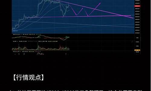 BTC行情分析：牛市继续还是回调开始？(btc全部行情)