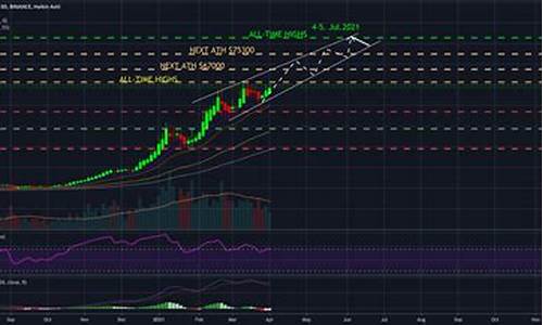 BTC BUSD 波动性对投资者的影响与策略应对(btc波段)