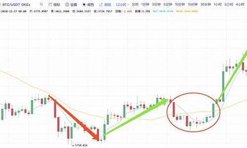 学会读懂BTC的K线图，轻松把握投资机会(btc如何看k线)