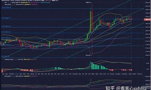 BTC 行情分析与预测：未来走势的关键因素解析(btc未来价格预测)