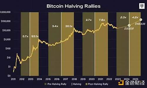 比特币的趋势预测：全球化支付与投资的新选择