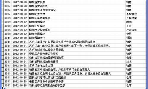 BTC更新日志：了解比特币最新版本的改进和功能更新！(比特币迎来重大升级)