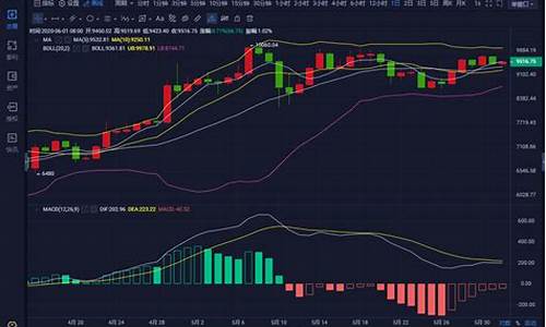 BTC价格回顾与未来走向预测(btc价格暴跌)