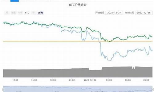 BTC最新行情分析：投资者应关注的关键数据(btc最近行情)