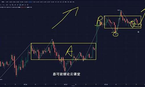 BTC K线图技术分析：如何准确预测价格走势？(btc完整k线图)