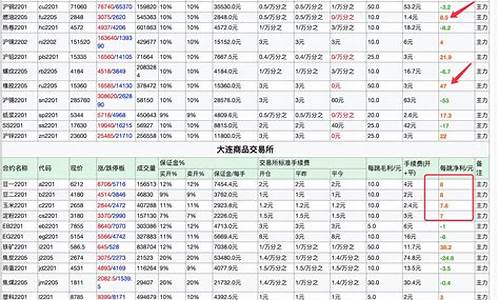 btc合约交易手续费详解：了解比特币合约交易中的费用构成(比特币交割合约费率)