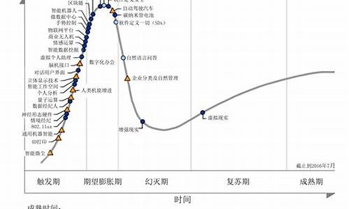 BTC曲线趋势分析与市场预测(btc曲线图如何看)