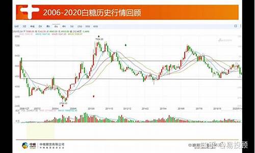 BTC近年行情回顾：成长与波动的全面解析(btc近几年价格行情)