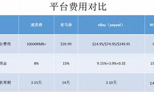 BTCoe平台费用分析与比特币交易成本优化策略(btc手续费太高)